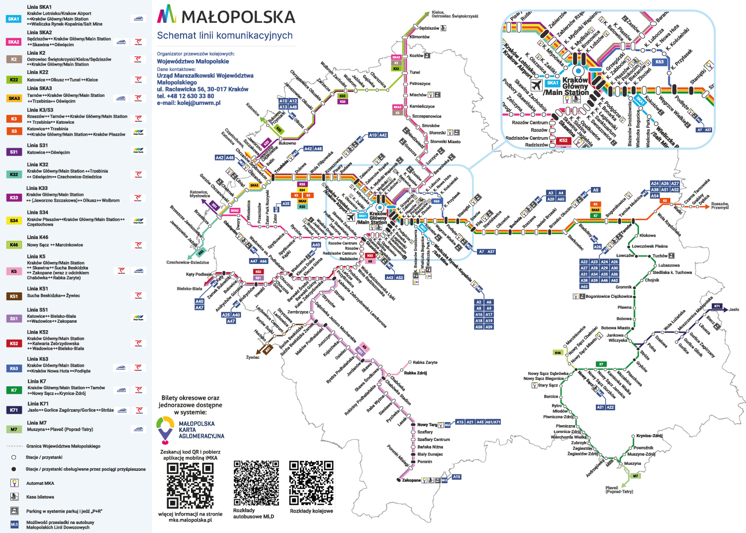 Schemat linii komunikacyjnych Kolei Małopolskich przedstawiający przebieg połączeń kolejowych oraz powiązania z&nbsp;Małopolskimi Liniami Dowozowymi. Na mapie zaznaczono poszczególne linie, stacje i&nbsp;przystanki kolejowe, punkty przesiadkowe, kasy biletowe, automaty MKA oraz parkingi Parkuj i&nbsp;Jedź.